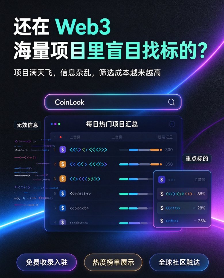 CoinLookOS's tweet photo. CoinLook 专注链上垂直资讯，每日汇总热门项目，剥离无效信息， 项目方可免费收录入驻，登上热度榜单，触达全球 Web3 社区。
#Web3 #CoinLook #链上资讯 https://t.co/ZVMXpN2SZd