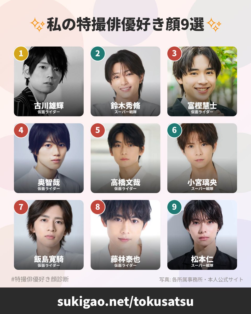 Dd3qSb5UDJetDim's tweet photo. ✨私の特撮俳優好き顔9選✨
なんで分かるの…？
1位：古川雄輝
2位：鈴木秀脩
3位：富樫慧士
4位：奥智哉
5位：高橋文哉
6位：小宮璃央
7位：飯島寛騎
8位：藤林泰也
9位：松本仁
#特撮俳優好き顔診断 #好き顔9選 #特撮俳優 #好き顔診断ネット
可愛い子が、いっぱいいた。 https://t.co/EUXdN7U16F