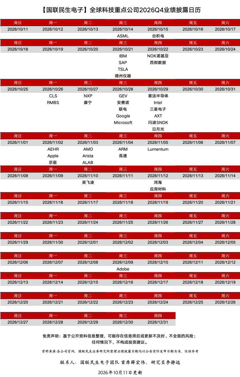 _hezberg's tweet photo. 全球科技重点公司2026Q4业绩披露日历 https://t.co/pVD4gT7umC