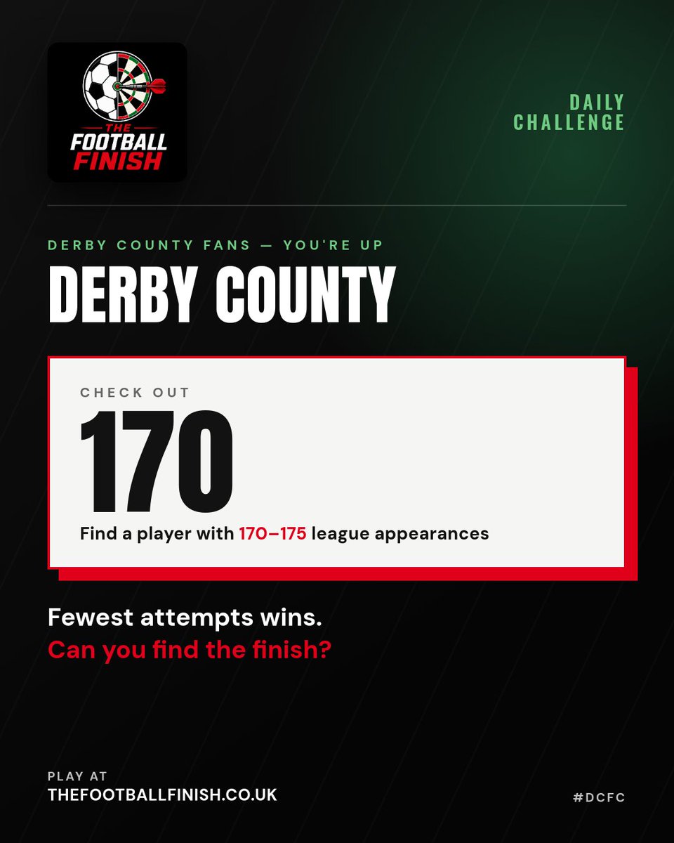 TFootballFinish's tweet photo. 🎯 DAILY FINISH

Come on then, Rams.
Name a Derby County player with 170–175 league appearances.

Drop your first guess below before you play.

Fewest attempts wins.
Play free 👇
https://t.co/dM471zvFQC

#TheFootballFinish #DCFC https://t.co/OrhcC9GfAD