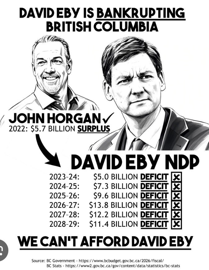 SeeBlueHorizon's tweet photo. @calie_campbell Eby is the worst at fiscal management. https://t.co/mh88d9xJtP