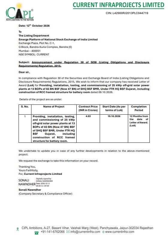 PULSEOFPROFIT10's tweet photo. #CurrentInfraprojectsLimited
The Company has secured a ₹4.03 Cr order from BSF for installing 25 kWp off-grid solar power plants at 13 Border Outposts in Gujarat, along with RCC-framed battery rooms. The project is scheduled for completion within 12 months, strengthening its solar infrastructure order book.
#SolarEnergy #OrderWin #SolarPower