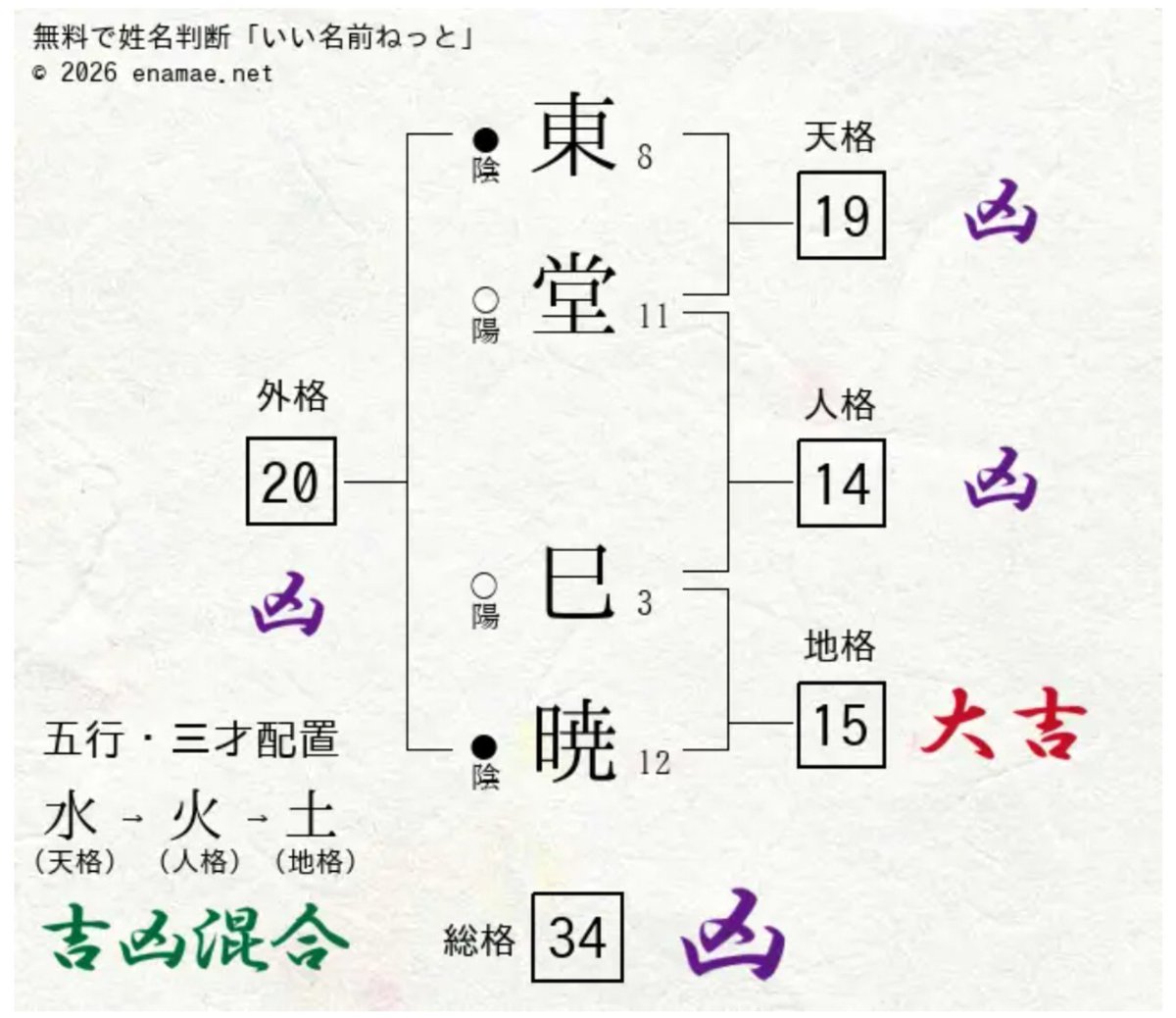 kaisan_0777's tweet photo. あぁ https://t.co/r6ezuci0N7