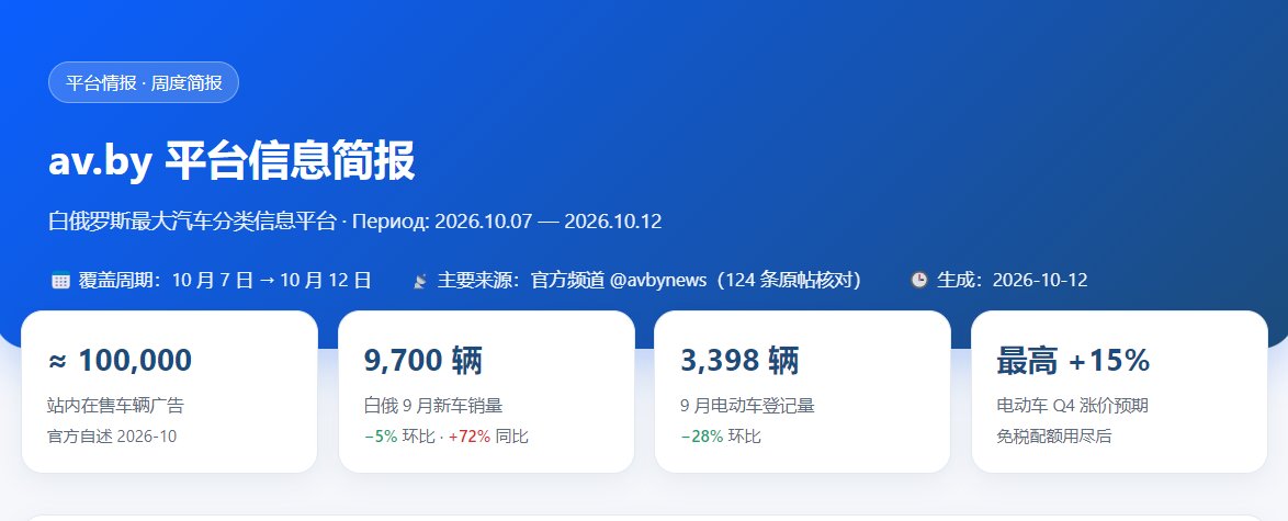 doreal19's tweet photo. 通过workbuddy整理一些国家垂直类目网站的数据，只能整理基础数据，涉及具体车型和款式就无能为力，不知道有没有可以解决的大神。#蓝V互关，#诚心 浇油 https://t.co/2mqpIskoTm