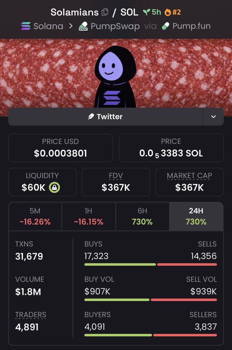 zack_zeus1's tweet photo. #solamians just pulled a solid 4.48x gain—no big deal.
We’re staying consistent and focused on profits, just how we like it.
If you’re not in my private TG, you’re missing a chill way to win big.

#CryptoPump #Crypto #Altseason #Solana #AltcoinAlert https://t.co/ORk07JoZEB