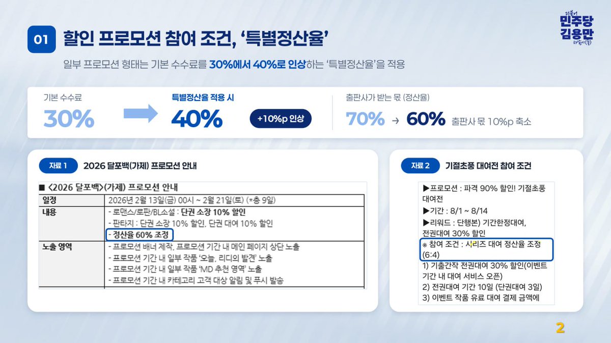 YeonHo_FGO's tweet photo. 리디북스의 할인 강제 및 갑질에 대한 국정감사 자료가 나왔습니다!  카카오/시리즈와는 다르게 어떤 방식으로 프로모션 비용을 전가하는지 잘 정리되어 있어요.

자료출처: 김용만 의원실 https://t.co/4upHFHAiHF
