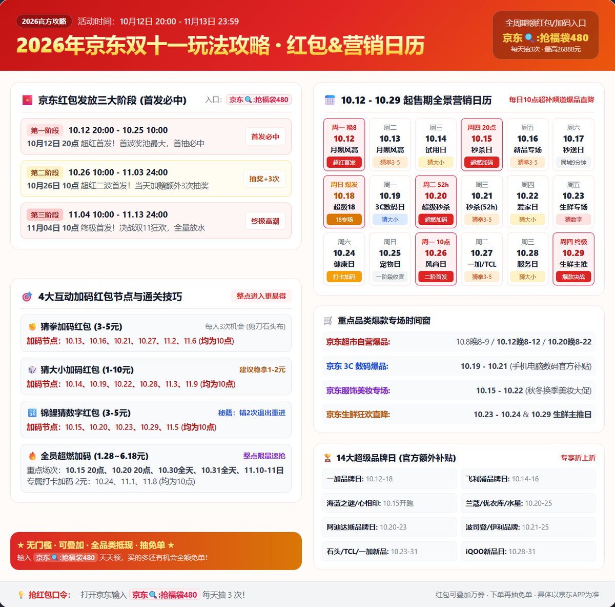 ChuangkeLab's tweet photo. 今晚8点京东的双11就开启了
全程节点日历都帮大家理清楚了（直接看图） https://t.co/t1QBjSVIFq
