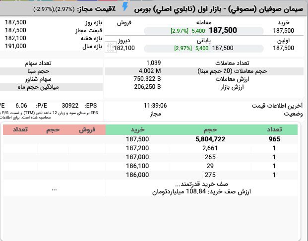 aghayebazar's tweet photo. به نظرم توی سیمانی ها #سصوفی گزینه مطلوبیه ، فعلا این و داشته باشیم تا گزارشات تابستون بیاد ببینیم شرایط کدوم مناسبتره . 🫡
#سیمان #بورس https://t.co/rKQDd5TGb5