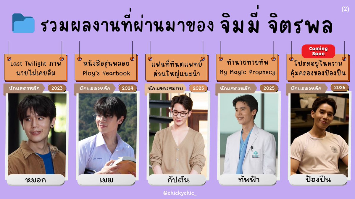 chickychic_'s tweet photo. @jimmyyjp_ รวมผลงานของคนเก่ง 💜🥑
(2)

◇ @jimmyyjp_ ☆ #jimmyyjp ◇

(ปล. ผิดพลาดประการใดขออภัยด้วยคั้บ 🥹) https://t.co/MDirNQZeOs
