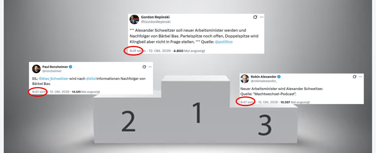 hendrikgerstung's tweet photo. And the winner is... @GordonRepinski 🏆

1 Minute vor @ronzheimer und 6 Minuten vor @robinalexander_ https://t.co/8e4s6RJDU6