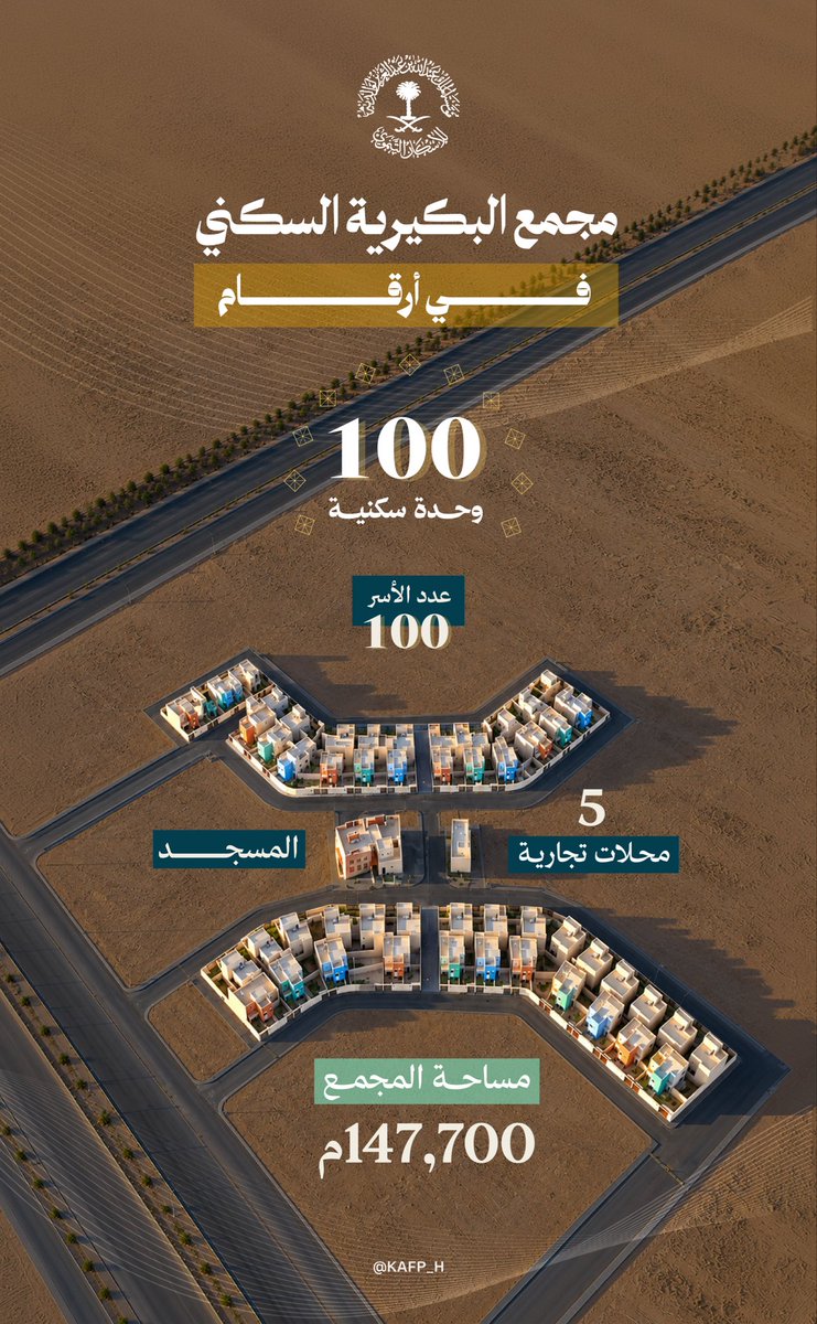 KAFP_H's tweet photo. مشروعٌ يعكس امتداد جهود المؤسسة في #الإسكان_التنموي، لتوفير بيئة سكنية متكاملة تعزز استقرار الأسر المستفيدة. https://t.co/jv7VBt7pk9