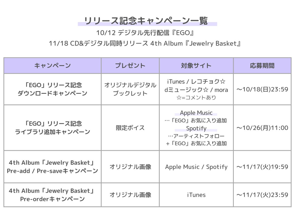 TJ__news's tweet photo. 【 #TravisJapan キャンペーンまとめ 】

➀「EGO」DLキャンペーン
➁「EGO」ライブラリ追加キャンペーン
➂「Jewelry Basket」プリアド／プリセーブキャンペーン
➃「Jewelry Basket」プレオーダーキャンペーン https://t.co/hVjkrbaTki