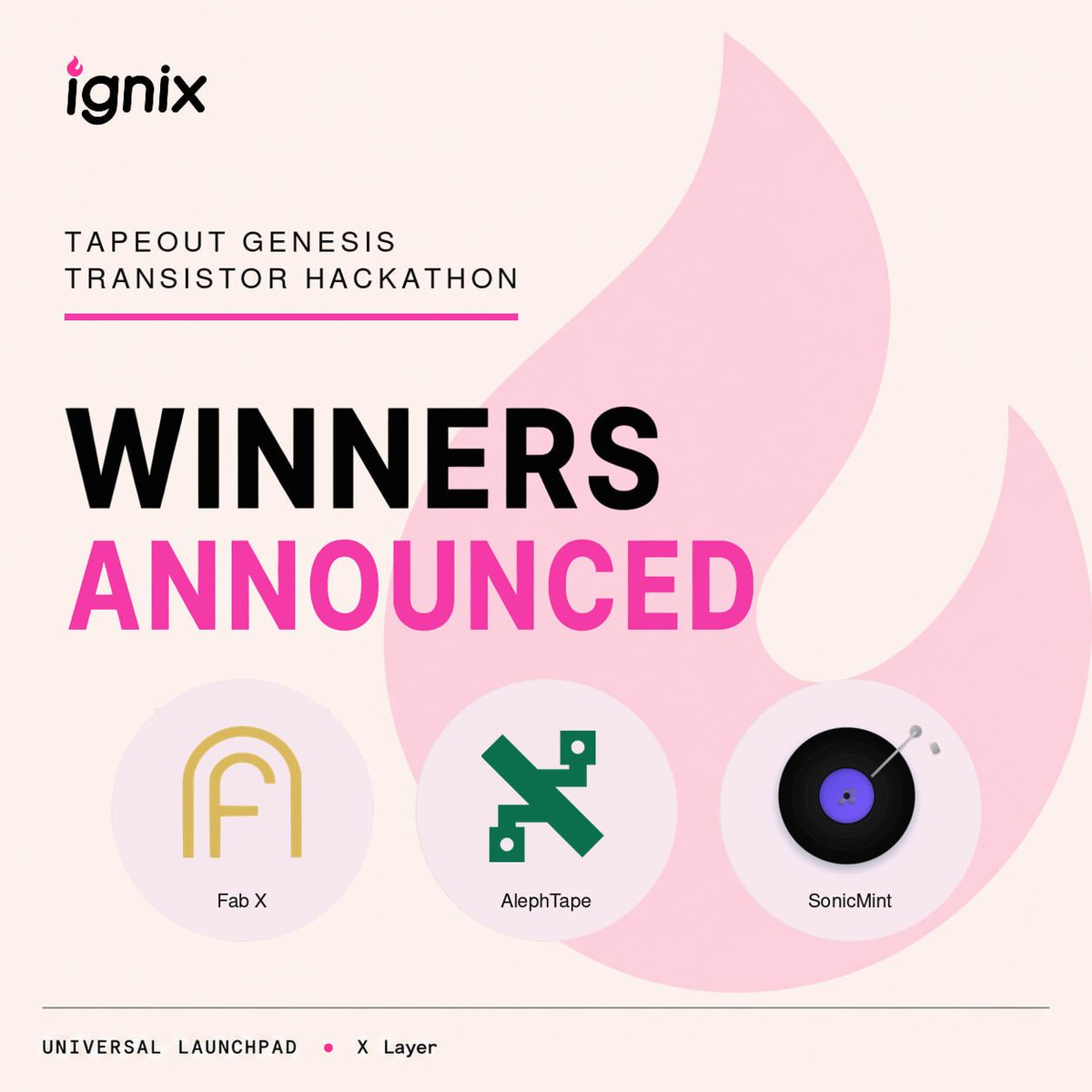 Ignixbot's tweet photo. The TapeOut Genesis Transistor Hackathon results are in.

We received 52 submissions, spanning circuit mining, AI, games, music and tools for onchain approvals and payments. Builders found very different uses for the same TapeOut primitives on X Layer.

Here are the winners.

(1/6)