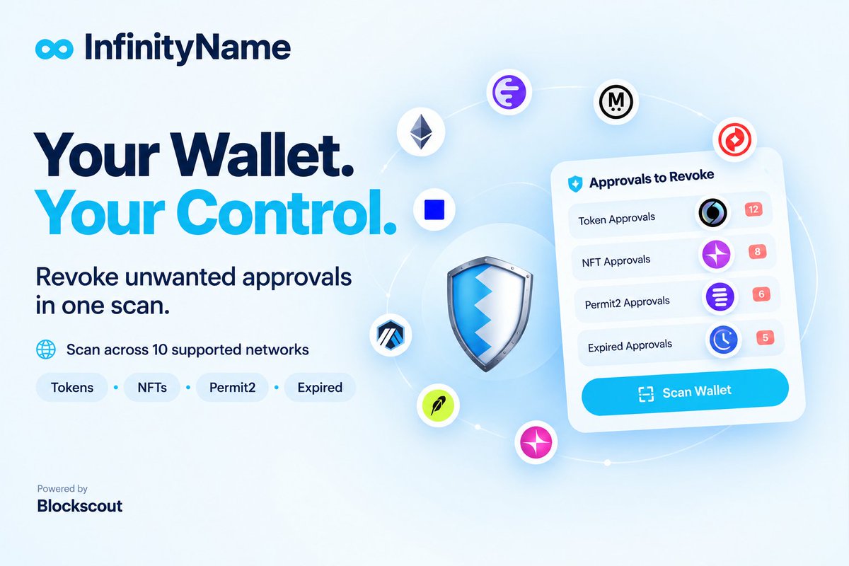 Infinitynamecom's tweet photo. Your wallet deserves better security.

With InfinityName Revoke, you can scan your wallet across 10 supported networks and find approvals that may put your assets at risk.

✅ Token approvals
✅ NFT approvals
✅ Permit2
✅ Expired approvals
Review and revoke unwanted permissions, all in one place.
More utility for InfinityName domain holders.
👉 https://t.co/JY955IuvvA