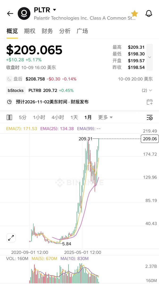 zhuanbidao's tweet photo. 炒股票的，美股

你不使用，GPT-6 Astra 模型。

你不会知道，这套提示词有多好用。👇👇 https://t.co/wc1JYtmGIl