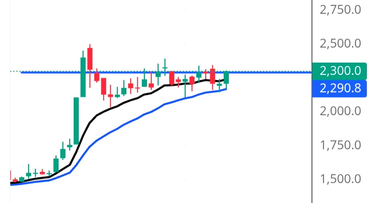Tradersunny_'s tweet photo. Study the stock #wheels 

Disc: Not a buy/sell reco 

DYOR https://t.co/KP48szJgny