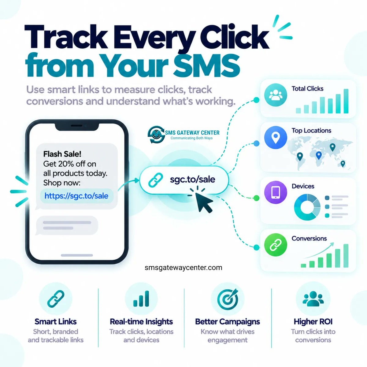 SMSGatewayIndia's tweet photo. A click total is not attribution.

Join SMSApi/linktrack clicks to the message and the recipient. Flag scanners. No click webhook, so poll.

https://t.co/LkJfUFfs64

#SMSAPI #Attribution https://t.co/i4WwDXl0UM