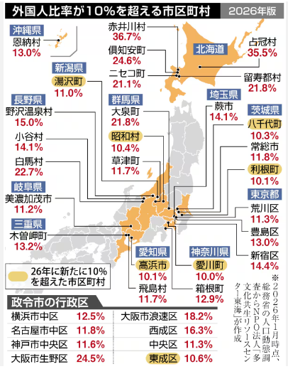 sand56100's tweet photo. 外国人比率、全国平均は3.3％でも、市区町村別にみれば10%を超えているところがこんなにある

外国人の2世3世問題を考えればすでに限界。日本語ができずに学校へも行かない若者は国の分断に繋がる

日本は、既に待ったなし。
森けんたろう氏 が福岡市から待ったをかけて欲しい🙏 https://t.co/QBgRU09ypE