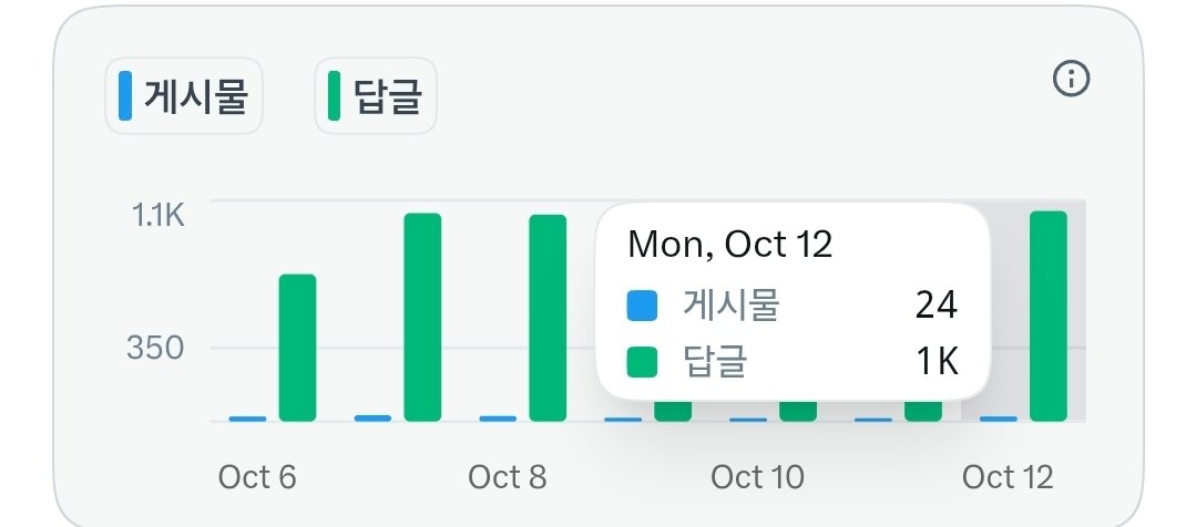 yammas22's tweet photo. 죄송합니다

2000댓글은 사람이 할짓이 아닌거같습니다

10시간만에 1000댓글을 달성했지만

손가락  마비증세가 나타나고있습니다..

다음부터 실언하지않겠습니다..

금일 가정방문은 놓치지않고 해드리겠습니다 https://t.co/GBzx2mtbBP