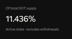 algobeto's tweet photo. 11.4% of base:0x23a2847d772803f9efc64b4277b782b06296fe51 @usedotai supply is already staked.

I expect this number to keep growing over the next few weeks, and wouldn't be surprised to see 40–60% eventually staked.

That could significantly reduce the liquid supply and help push the price higher if demand keeps growing.

$100M market cap, here we come! 🚀