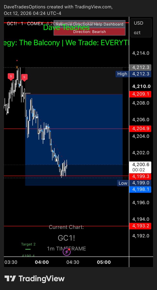iTradeWithDave's tweet photo. Nice way to start the week with 3r on Gold.

I find the direction and let Vector do the rest.

May Vector guide us all.

$GC $XAUUSD $GLD #GOLD https://t.co/exDM85E9s3