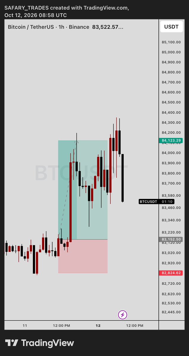 Safarytrades's tweet photo. #BTCUSDT trade went well 🤓 https://t.co/ngHUETIgVv