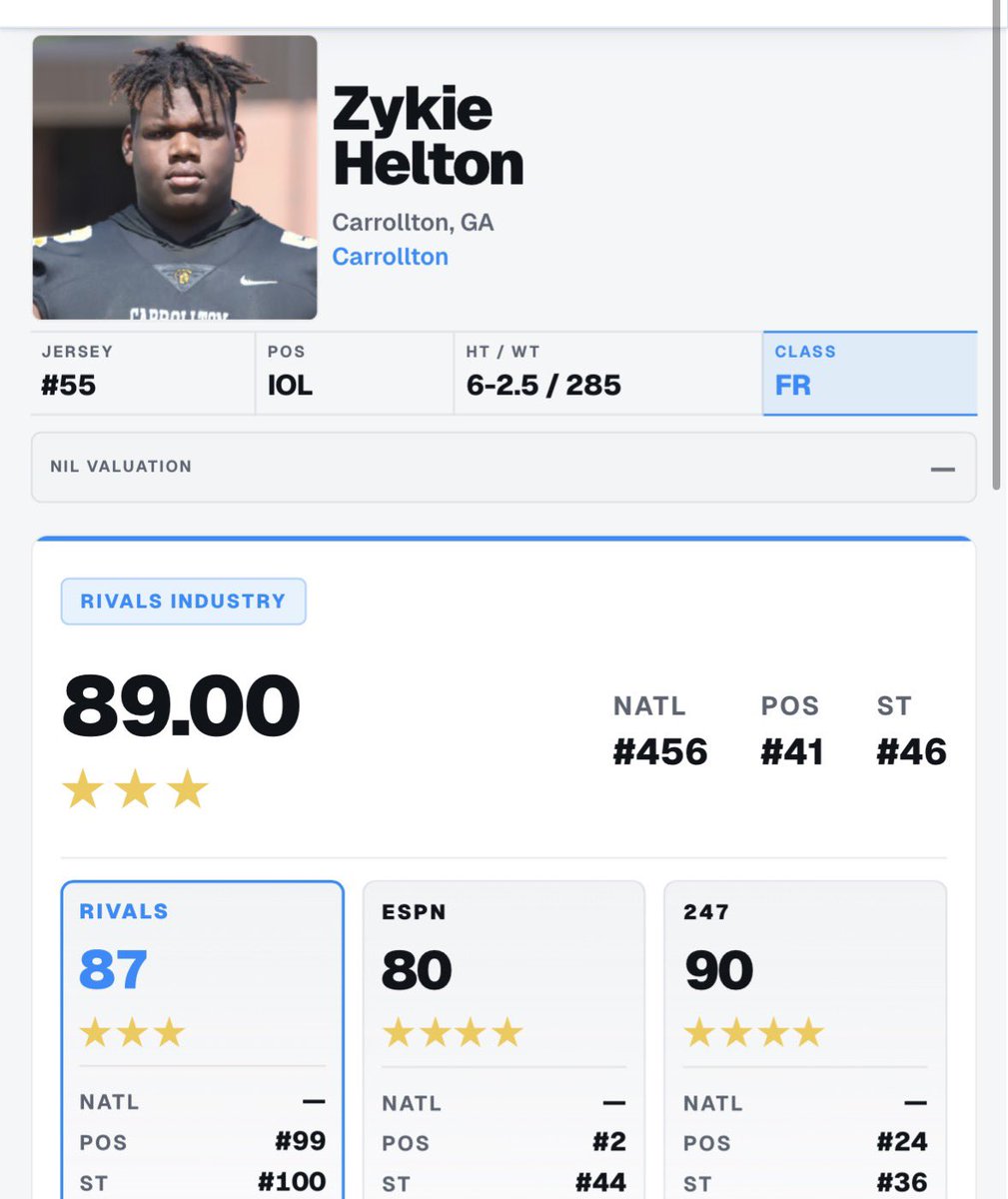 FSFRecruits's tweet photo. Zykie Helton

#1 PFF Graded Freshman OG
Has a top 30 Pass Block Grade for all OGs in College Football
Played all 66 Offensive snaps @ Alabama as a True Freshman

Not bad for someone that schools said was undersized and On3 / Rivals had as a 3 ⭐️ https://t.co/WxJMyCwwWb