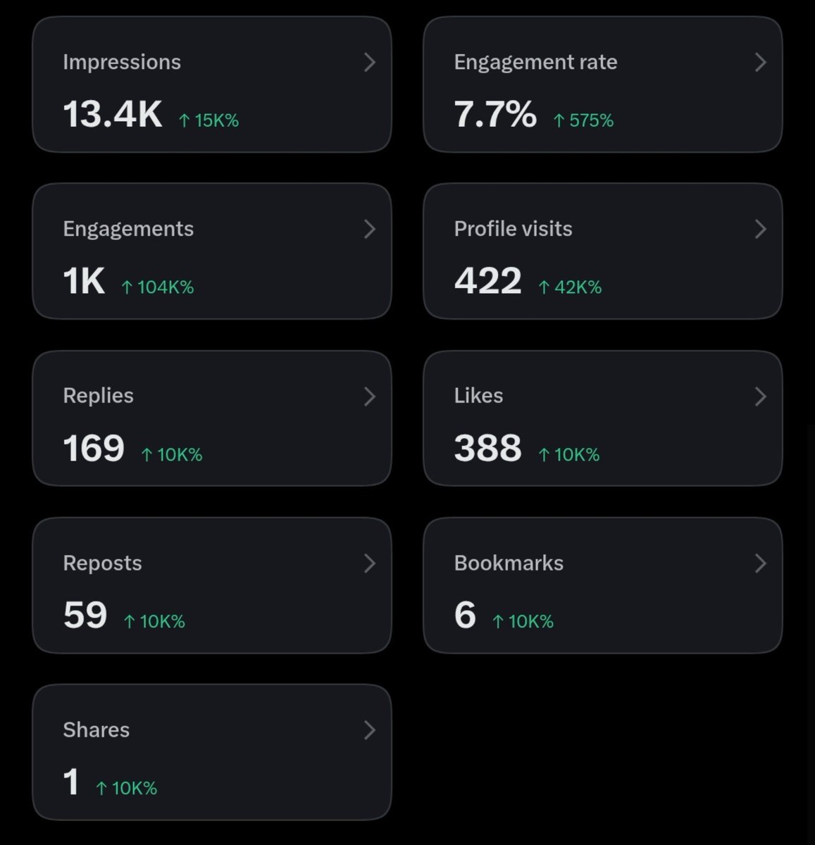 jeonnshiyo's tweet photo. before this day ends, i wanna share a little progress on my account! malayo pa, pero malayo na. i hope this encourages everyone na lumaban lang until we succeed. 

remember, every little step counts. kaya natin 'to! fighting ✊✊ https://t.co/dfawwZcCMw