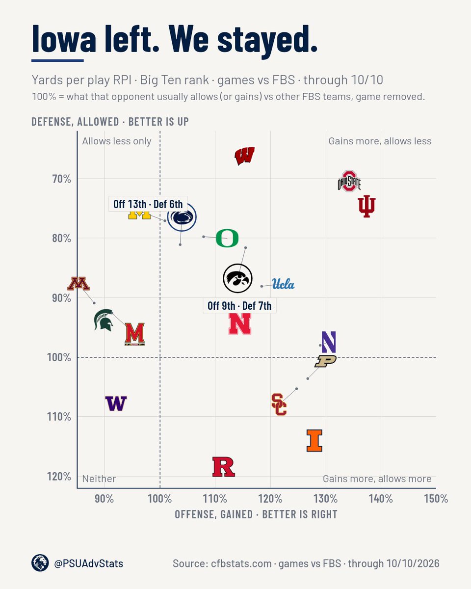PSUAdvStats tweet picture