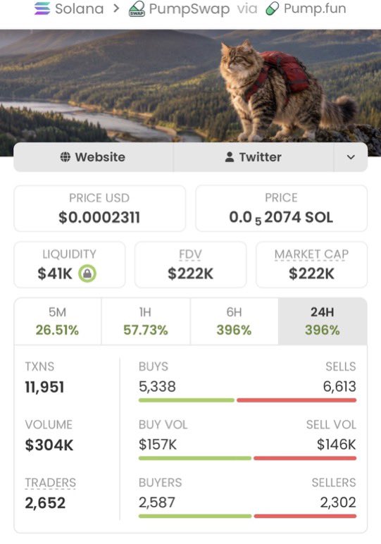 SOL_MASTER01's tweet photo. π₯ $CAT89 is on a wild run! π $1.7K β‘οΈ $222K MC β 130.58X gains! ππͺ
Another big move for my TG squad! π Stay tuned for the next play!
CA: 7WSRd9ixYPhvqUoNUDew2tqasuD7JoXY2FNngtqppump
#CAT89 #Solana https://t.co/7bRPZBp4QM