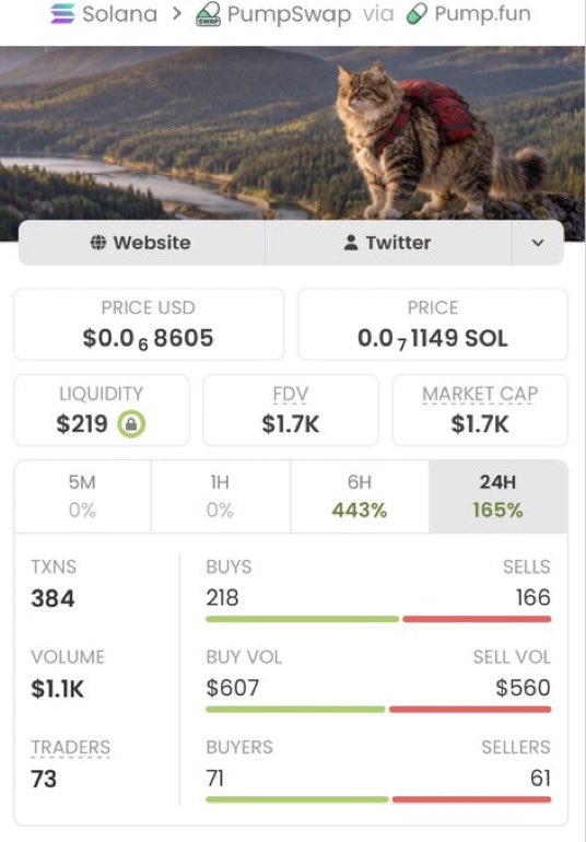 COACHGREGsol's tweet photo. π₯ $CAT89 went PARABOLIC! π $1.7K β‘οΈ $222K MC β a huge 130.58X move! π₯π
Another wild play for my TG squad! Stay locked in! π
CA: 7WSRd9ixYPhvqUoNUDew2tqasuD7JoXY2FNngtqppump
#CAT89 #Solana https://t.co/23mf7c67FQ