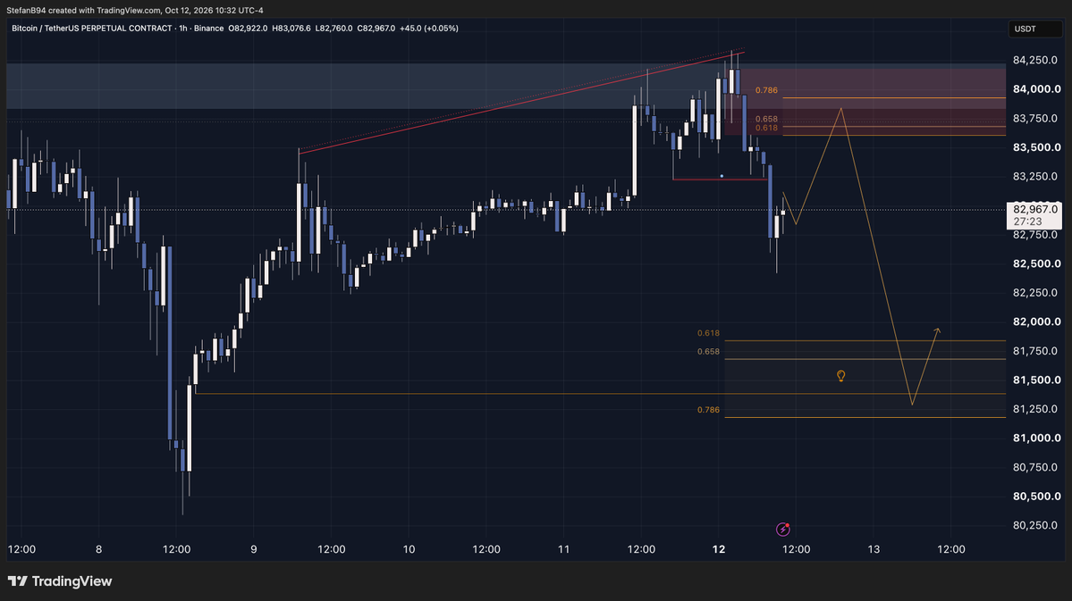Stefan_B_Trades's tweet photo. $BTC 2 setups confirmd now. https://t.co/6tApOeu3h3