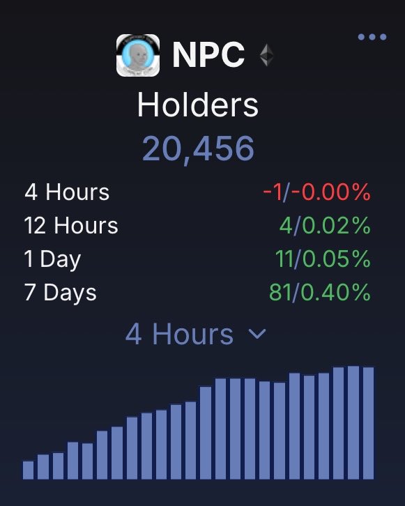 0xRockefeller's tweet photo. Many are not ready for what $NPC is about to do this quarter

imagine $BONK and $PEPE last cycle

then imagine $DOGE and $SHIB the cycle before

get ready! https://t.co/Mg8b6ACQdP