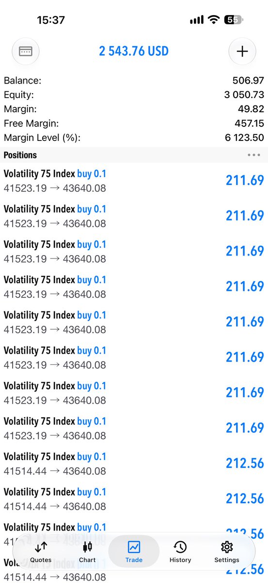 DigitalAgefx's tweet photo. VOLATILITY 75 INDEX ANALYSIS UPDATE

Volatility 75 Index is currently trending bullish.

Look for buy opportunities on pullbacks and wait for clear bullish confirmation before entering any trades. https://t.co/tZ7aD5khsc