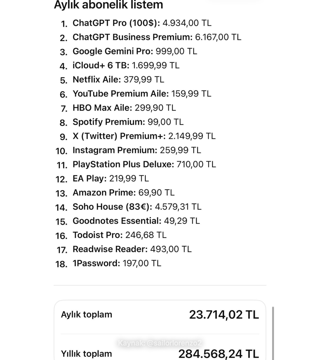 bosunatiklama's tweet photo. Bir kullanıcı, dijital platformlara yaptığı aylık toplam ödemeyi paylaştı.

▬ Aylık: 23 bin 714 TL

▬ Yıllık: 284 bin 568 TL https://t.co/35zA1gfLfT