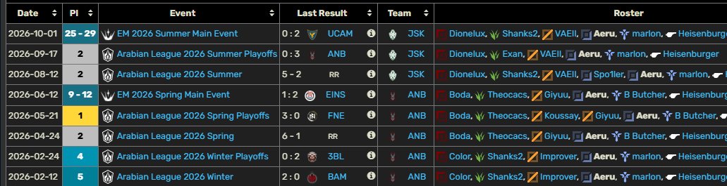AERU8__'s tweet photo. Hello everyone,  I am LFT and looking for offers for the upcoming splits.  Vods are available upon request. You can contact me through DM's or my agent :@x_Xavis https://t.co/PL9GoYKnEx