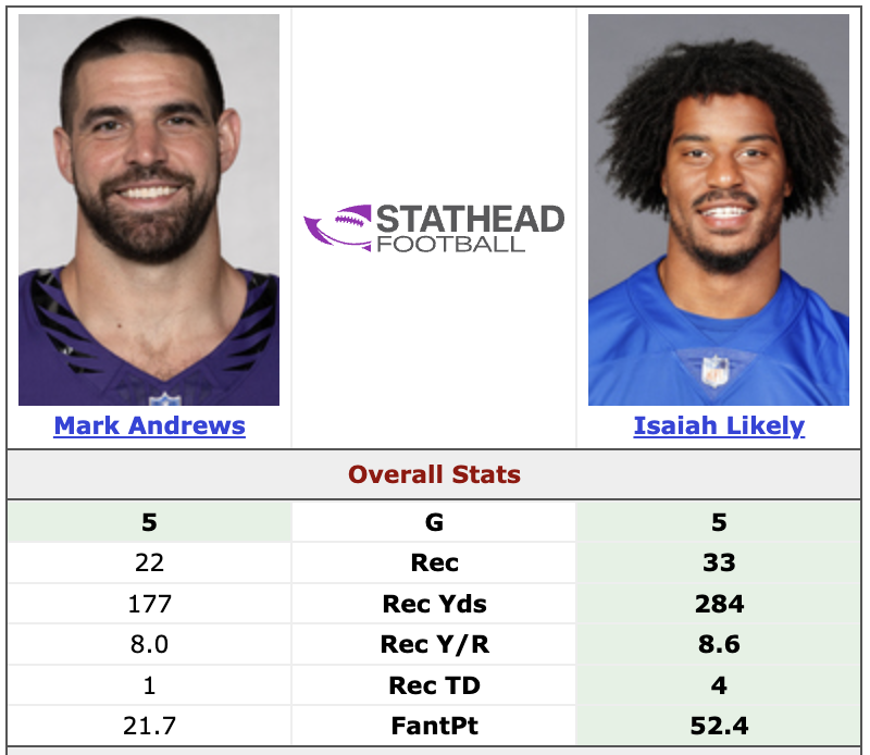 Underdog's tweet photo. What a 3-year $39M contract looks like next to a 3-year $40M contract. https://t.co/myYRB2WZmZ