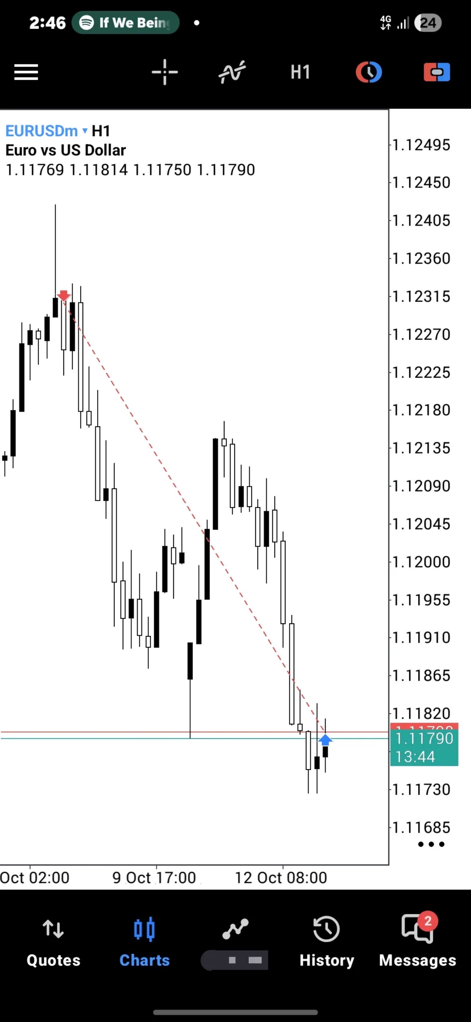 𝖗 𝖊 𝖉 on X: "+8R. 594 points Remember boys. A - M - D $EURUSD" / X