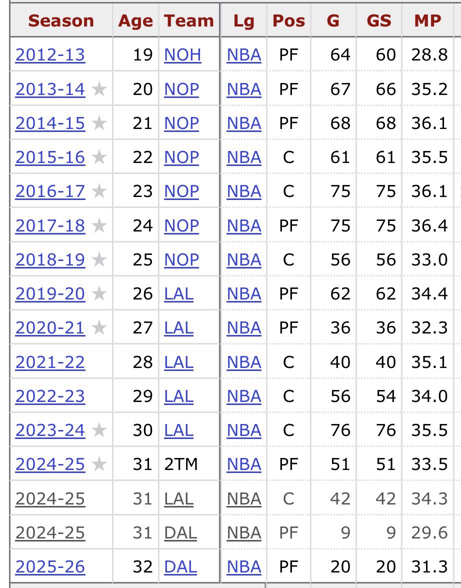 CalebFC18's tweet photo. Anthony Davis has a lot of nerve saying Luther Burden didn’t want to play considering he misses half of the season every year. 

He’s soft as toilet paper. https://t.co/U5SzRPnHhp