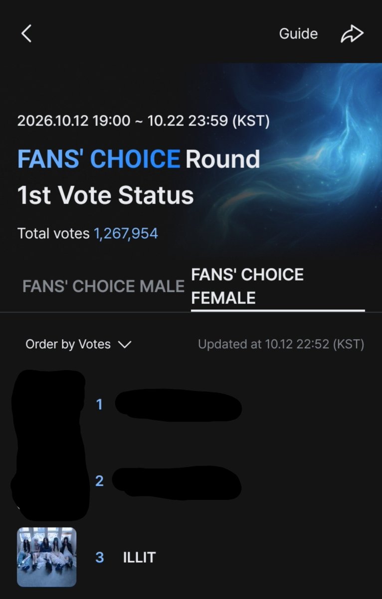 illwinvote_th's tweet photo. #illwin #โหวตให้ไอลิท 

ตกมาอยู่อันดับที่ 3 แล้วค่ะ ㅠㅠ ฝากกลิตโหวตให้น้องๆหน่อยน้า 🥹♥️ โหวตได้ที่แอพ Mnet Plus หรือลิงก์ ⬇️

🔗 : https://t.co/g04UobcA7q https://t.co/StYe7A63Wx