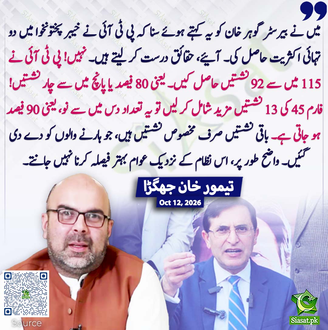 siasatpk's tweet photo. میں نے بیرسٹر گوہر خان کو یہ کہتے ہوئے سنا کہ پی ٹی آئی نے خیبر پختونخوا میں دو تہائی اکثریت حاصل کی۔ آئیے، حقائق درست کر لیتے ہیں۔ نہیں! پی ٹی آئی نے 115 میں سے 92 نشستیں حاصل کیں۔ یعنی 80 فیصد یا پانچ میں سے چار نشستیں! فارم 45 کی 13 نشستیں مزید شامل کر لیں تو یہ تعداد دس میں سے نو، یعنی 90 فیصد ہو جاتی ہے۔ باقی نشستیں صرف مخصوص نشستیں ہیں، جو ہارنے والوں کو دے دی گئیں۔ واضح طور پر، اس نظام کے نزدیک عوام بہتر فیصلہ کرنا نہیں جانتے۔ تیمور خان جھگڑا 
#pakistan @Jhagra 
خبر کا سورس لنک جاننے کیلئے QR Code سکین کریں۔۔