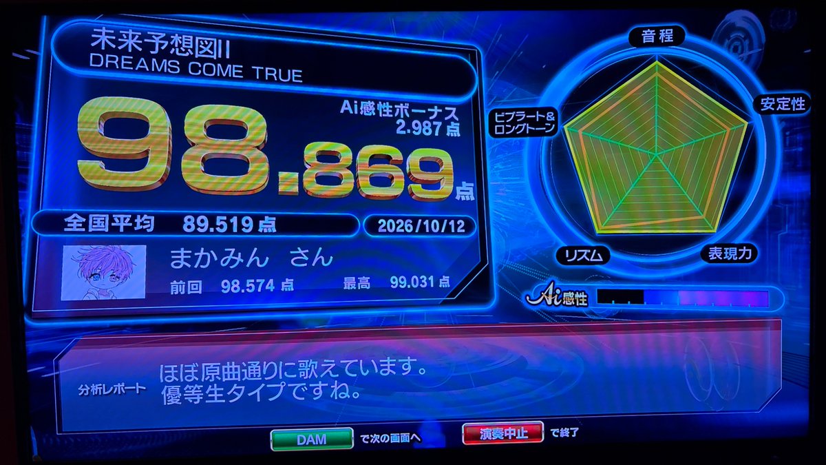 Makamin322_CS's tweet photo. 開演まで時間あったからカラオケ行ってきた！最近喉が不調気味で悲しい😭 https://t.co/YscZxKnzBe