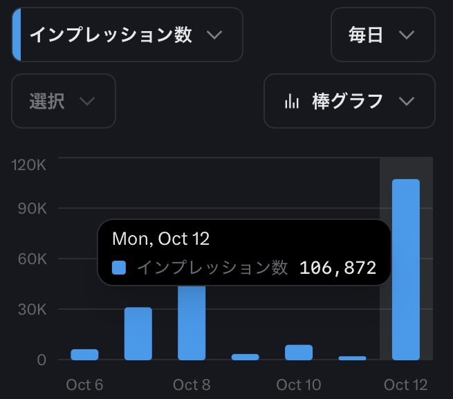 madory74363's tweet photo. 今日は何の日だと思う？

初めてインプ10まんこえた日だよ！！

おめでとう👏おめでとう👏 https://t.co/oRa5D5AfP4
