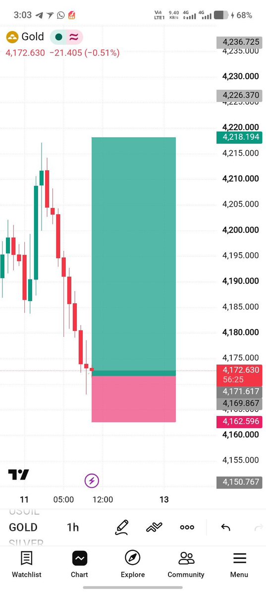 FOREXBOSSgn tweet picture
