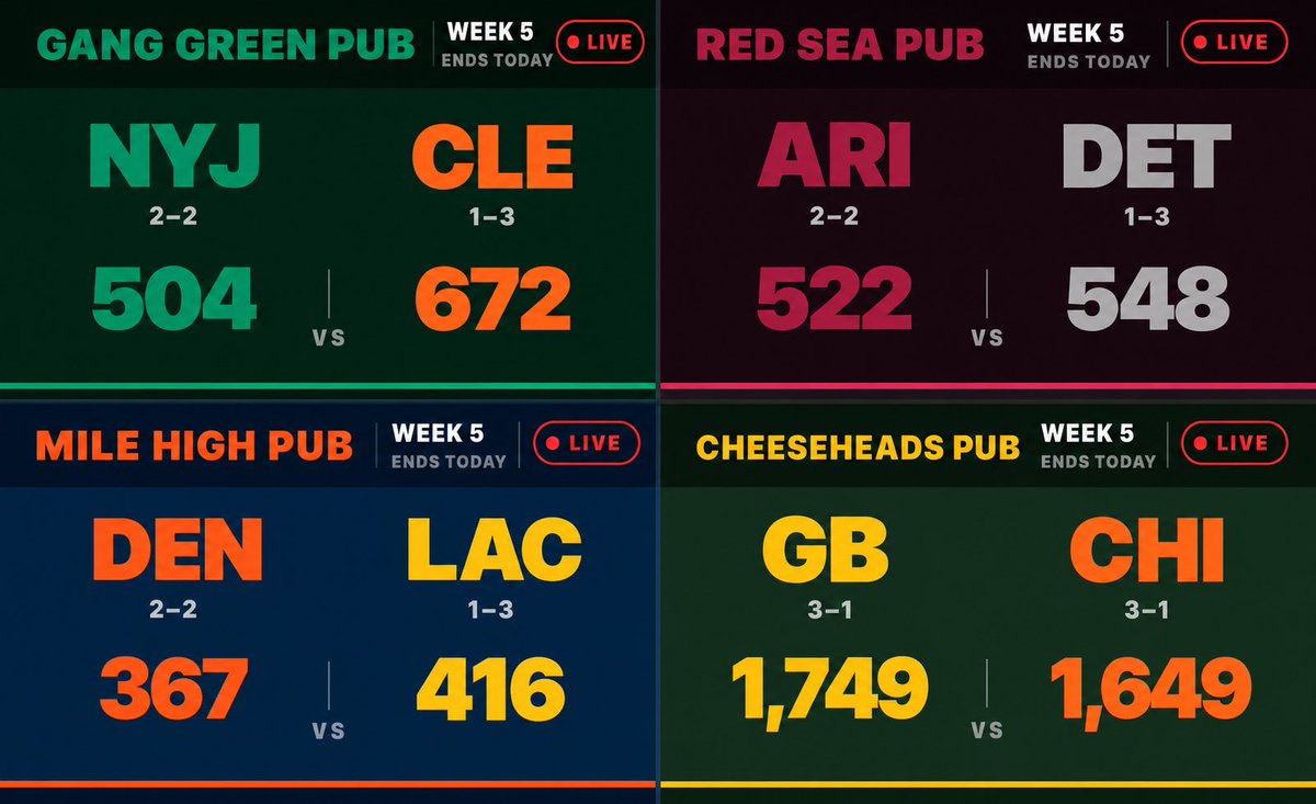 thepub_app's tweet photo. @NFLonFOX @BuckyBrooks Week 5 fan matchups close today
👇
https://t.co/KcoHuSFQYF https://t.co/MWyhE6AUpl