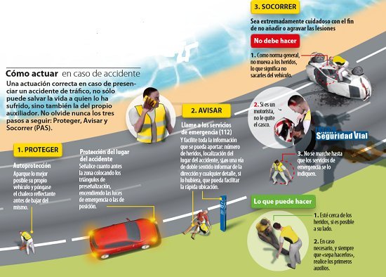 FormacionySalud's tweet photo. #PuentedelPilar #PuentedeOctubre
Cómo actuar ante un #accidentedetráfico: realiza la #conductaPAS 🚚 #PAS:
⚠️ PROTEGER tanto el lugar como los heridos
📞 AVISA al teléfono de #emergencias 112
🆘️ SOCORRER: las víctimas de #accidentes de tráfico pueden sufrir lesiones cervicales https://t.co/g1LVF0qyF7