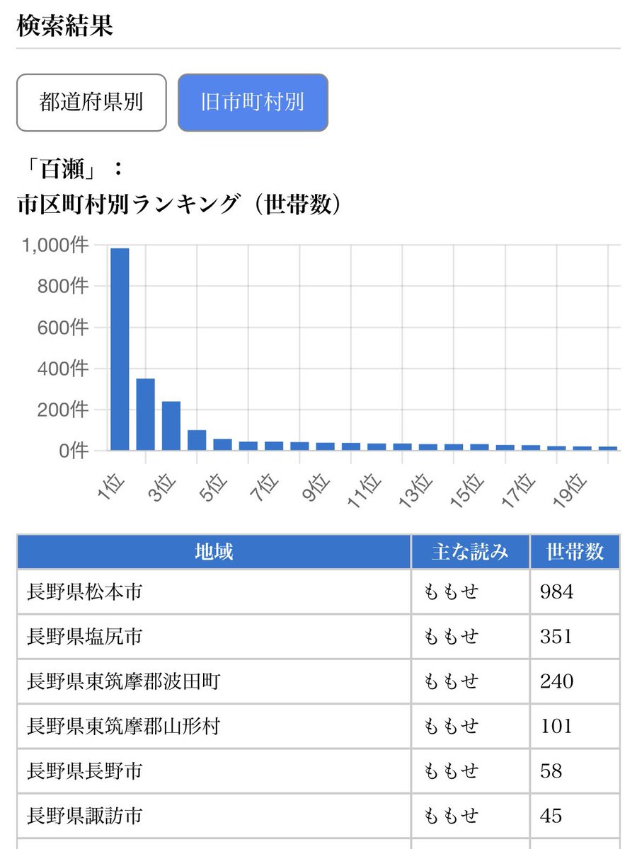 Si_CD73's tweet photo. https://t.co/0sbzmErd0R