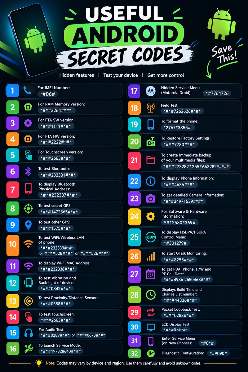 Scarlettcoderx's tweet photo. Most Android users have never tried these secret codes. 👀

Discover hidden features, test your device, and explore useful Android tools.

Save this for later!

Follow for more AI &amp; Tech tips. https://t.co/oCBl8YCA9B