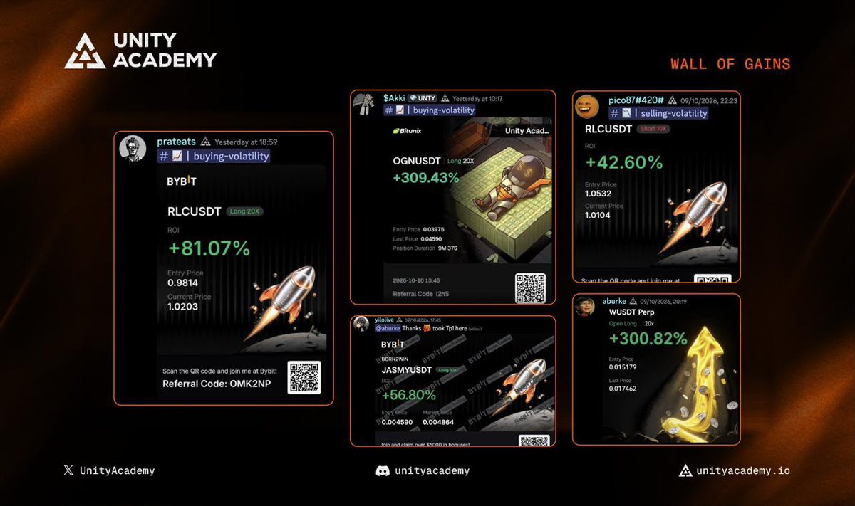 UnityAcademy's tweet photo. Our traders have been locking in big wins every day🔥 

Whether the market goes up or down, we stay winning!

The value is having access to tools, strategies and alerts to catch the move before it happens. https://t.co/irWn6EQfqx
