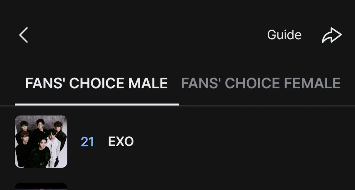 exochartstats's tweet photo. EXO are currently at #21 on FANS' CHOICE MALE voting on Mnet Plus!!!

We need to reach top 10 💪
🔗https://t.co/BVqZngNN9z https://t.co/iSuHEf482o